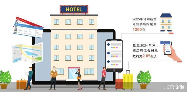 锦江酒店价格倒挂