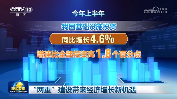 深圳股票配资门户 “两重”建设带来经济增长新机遇